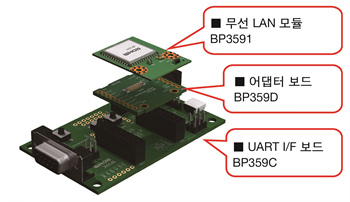 평가 보드 평가 보드
