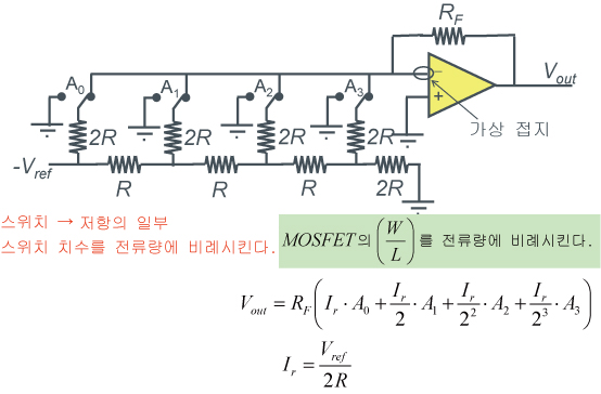 R-2RRladderDAC예 - 그림1