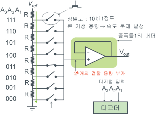 저항 분압 방식 DAC 예 - 그림1