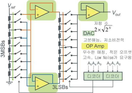 2단 저항 분압 방식 DAC 예 - 그림1