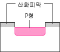 Planar형