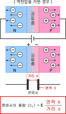 단자간 용량 (CT) 이란?