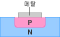 그림 - 정류 다이오드의 구조