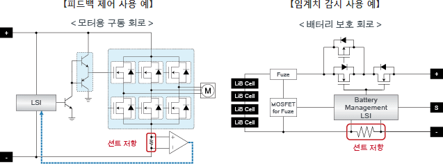 피드백 제어 사용 예, 임계치 감시 사용 예