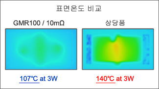 표면온도 비교