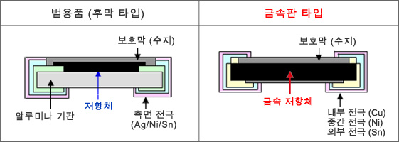 범용품과 금속판 타입 비교