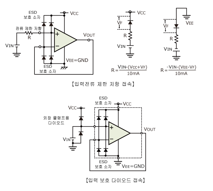 입력전류 제한 저항 접속, 입력 보호 다이오드 접속