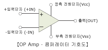 OP Amp 콤퍼레이터 기호도