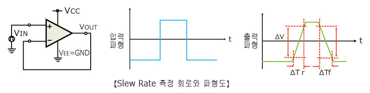 Slew Rate 측정 회로와 파형도