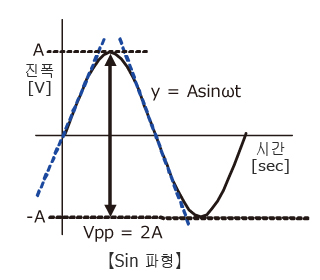 Sin 파형