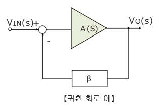 귀환 회로 예