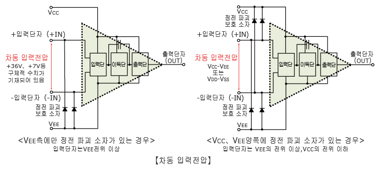 차동 입력전압