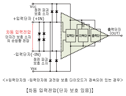 차동 입력전압 (단자 보호 있음)