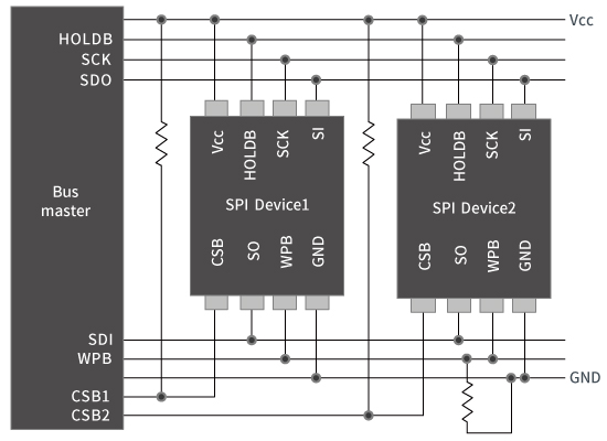 EEPROM 복수개 사용 시의 구성 예 ＜SPI＞