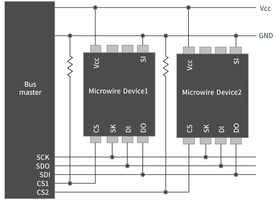 EEPROM複数使用時の構成例＜Microwire＞