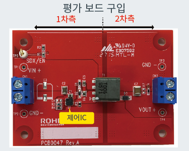 평가 보드「BD7F100HFN-EVK-001」