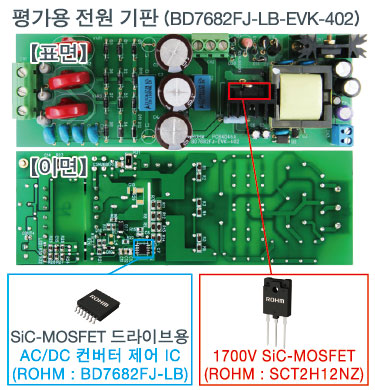 평가용 전원 기판 (BD7682FJ-LB-EVK-402)