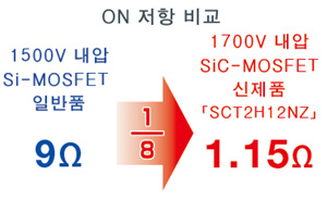 ON 저항 비교