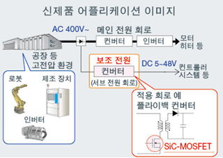 신제품 어플리케이션 이미지