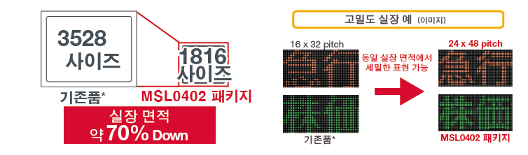 기존품과 MSL0402RGBU 비교
