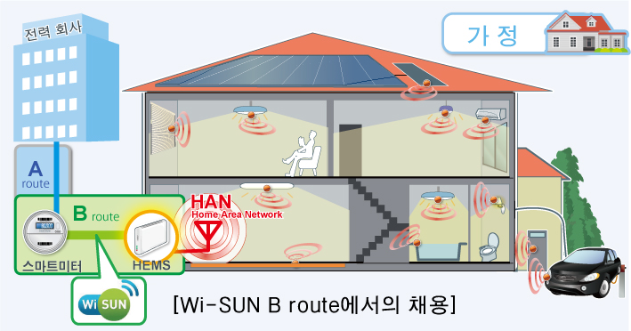 Wi-SUN B route에서의 채용