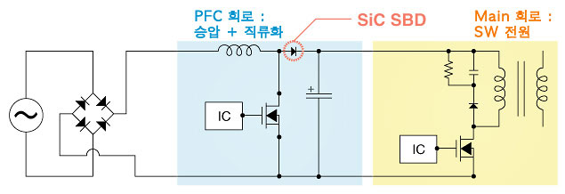 PFC 회로