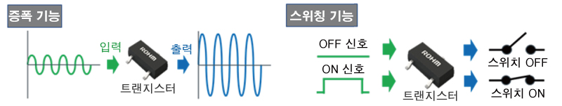 트랜지스터의 기본 기능 이미지