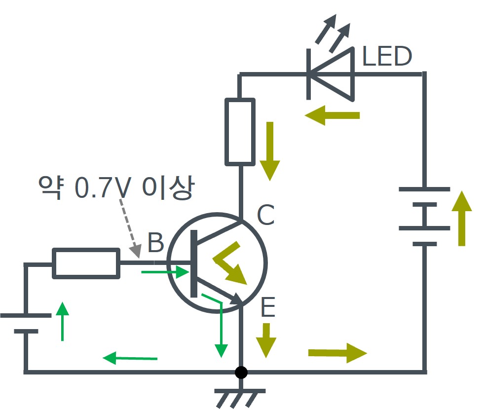 스위칭 ON 이미지