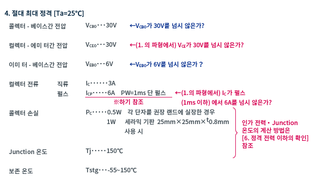 절대 최대 정격[Ta=25℃]