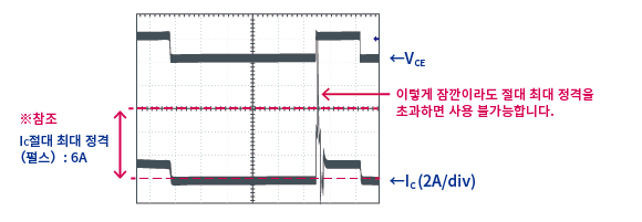 순간적으로 절대 최대 정격을 넘은 예