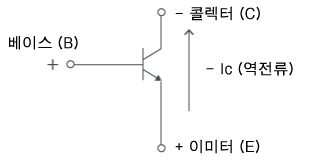 트랜지스터 ON 시의 역방향 전류