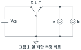 그림 1