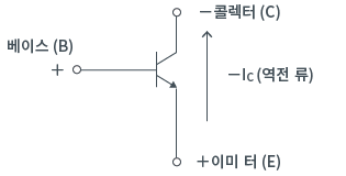 트랜지스터 ON 시의 역방향 전류에 대하여