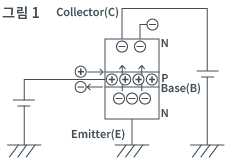 ① 트랜지스터의 동작