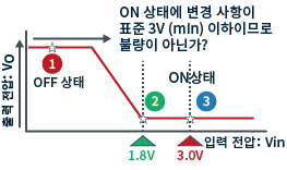 잘못된 방법