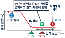 바른 방법