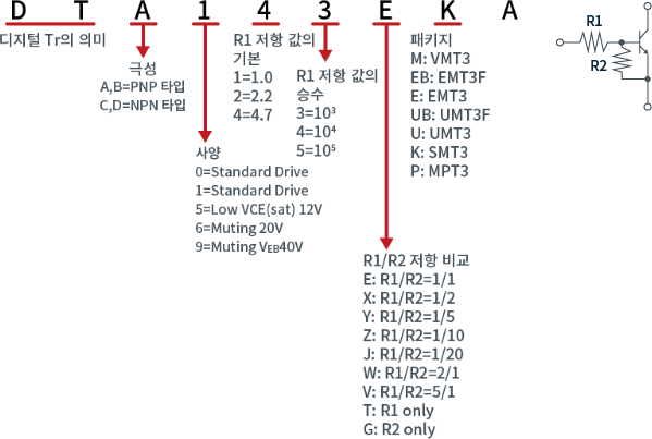 디지털 트랜지스터의 형명 설명