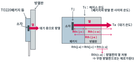 해설도