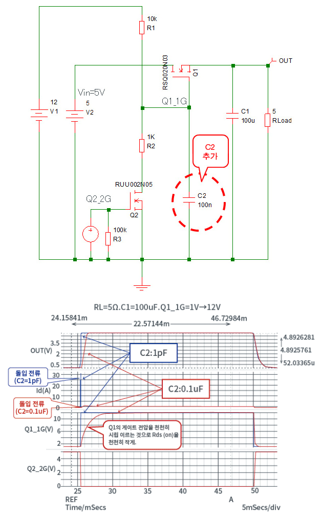 Nch MOSFET 로드 스위치 등가회로도