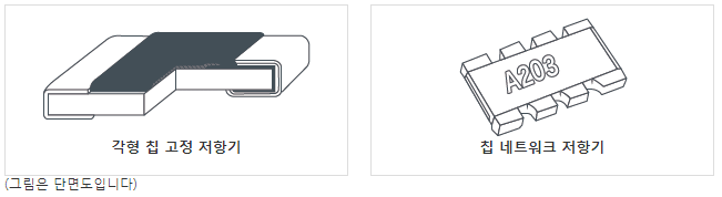 각형 칩 고정 저항기/칩 네트워크 저항기