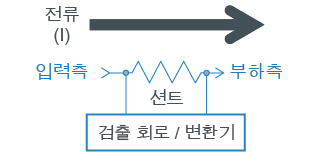 검출 회로