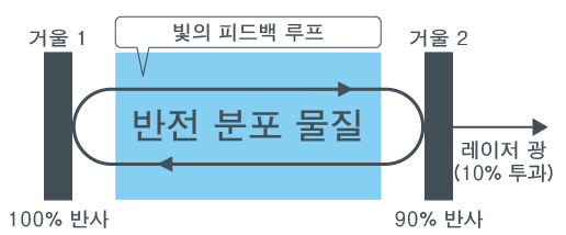 레이저 다이오드 발광 이미지
