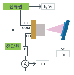 측정 이미지