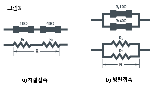 직렬접속과 병렬접속