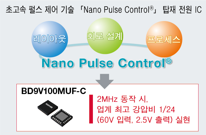 초고속 펄스 제어 기술 Nano Pulse Control 탑재 전원 IC