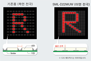 이면 전극으로 고정밀도 표현 가능