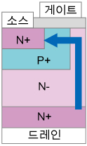 MOSFET