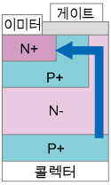 IGBT