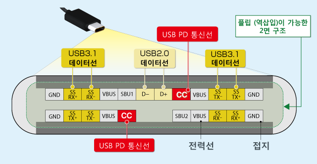 USB Type-C 단자 이미지