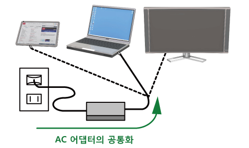 AC 어댑터의 공통화